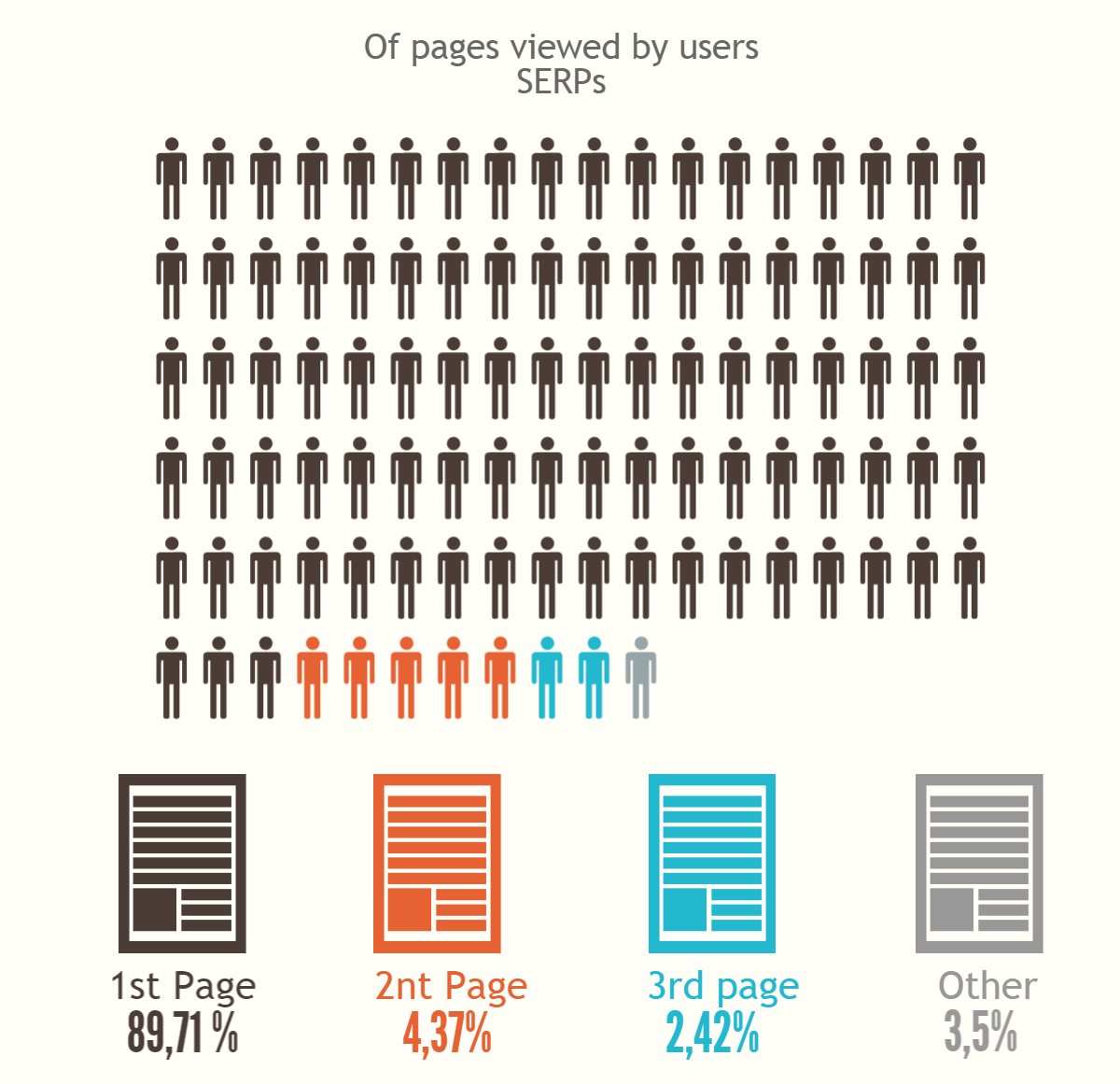 on pages viwed by users SERPs